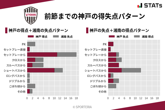 得失点パターン