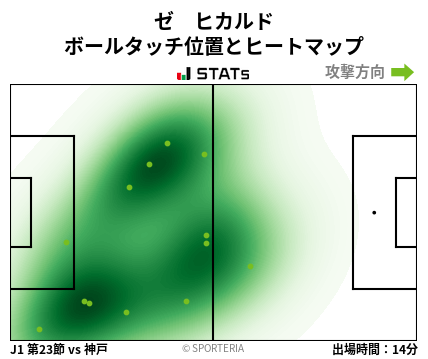ヒートマップ - ゼ　ヒカルド