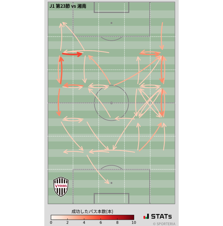 エリア間パス図