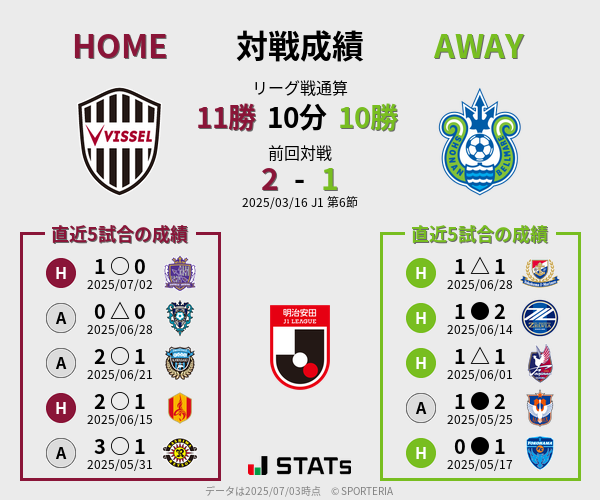 前節までの対戦成績
