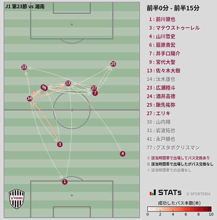 時間帯別パスネットワーク図