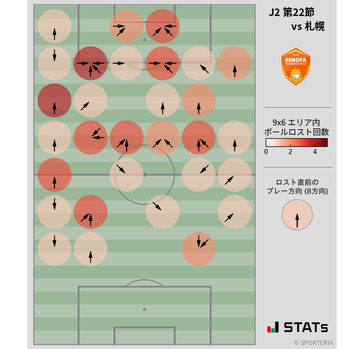 ボールロスト位置