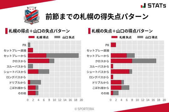 得失点パターン