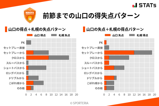 得失点パターン