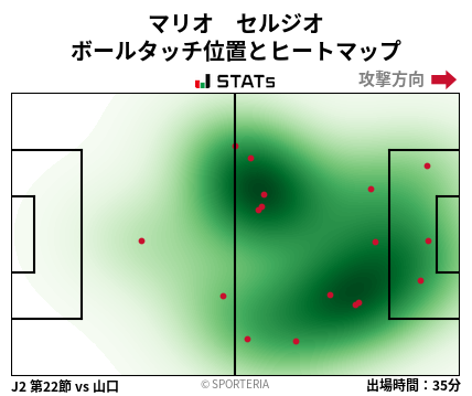 ヒートマップ - マリオ　セルジオ
