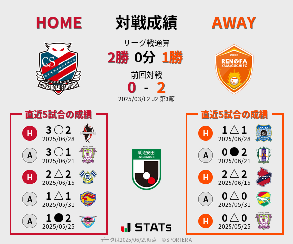 前節までの対戦成績