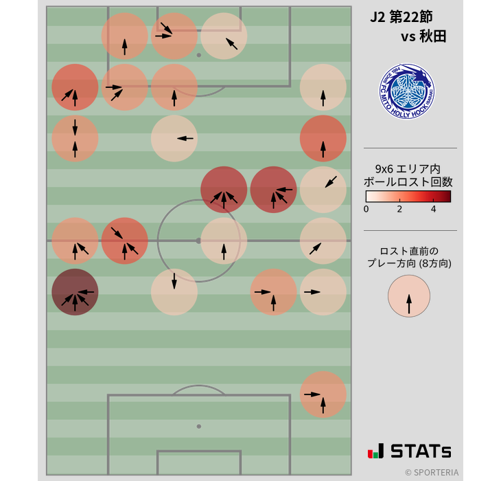 ボールロスト位置