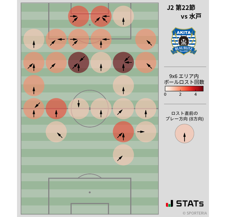 ボールロスト位置