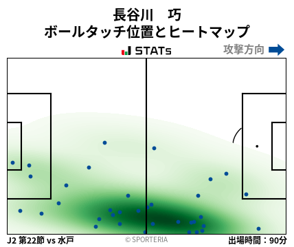 ヒートマップ - 長谷川　巧