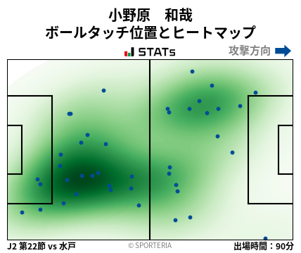 ヒートマップ - 小野原　和哉