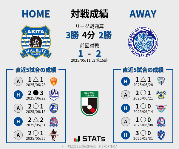 前節までの対戦成績