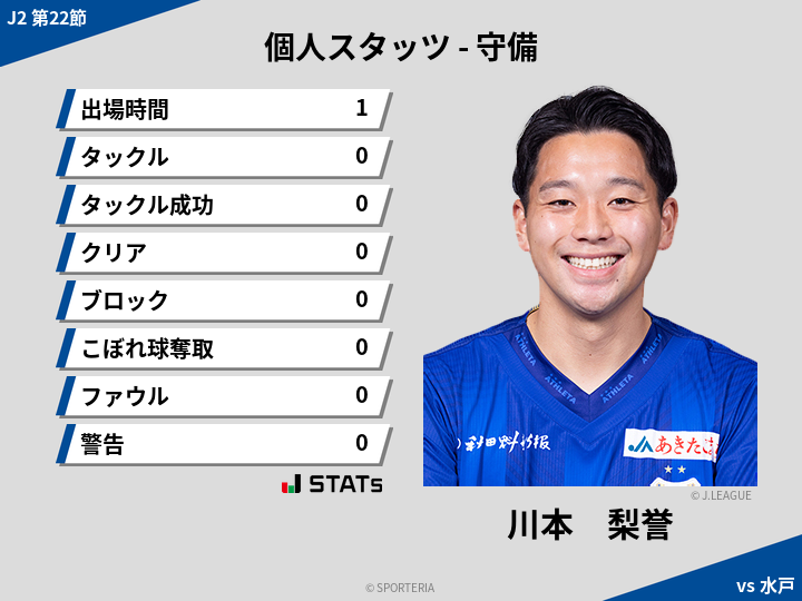守備スタッツ - 川本　梨誉