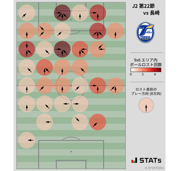 ボールロスト位置
