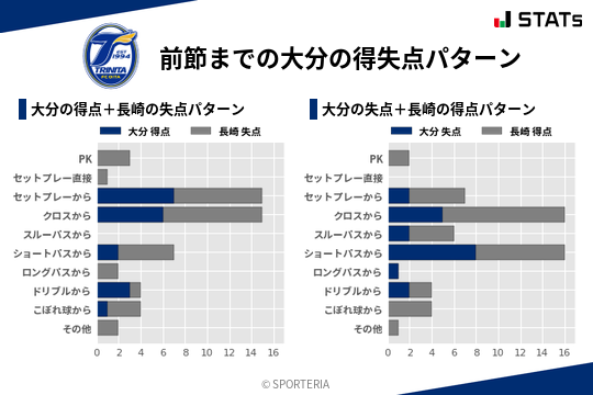 得失点パターン