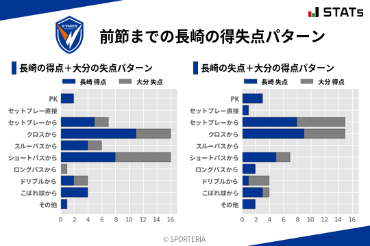 得失点パターン