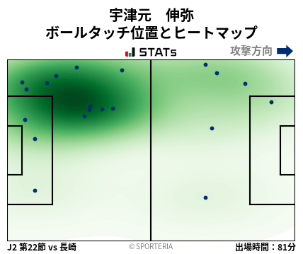 ヒートマップ - 宇津元　伸弥
