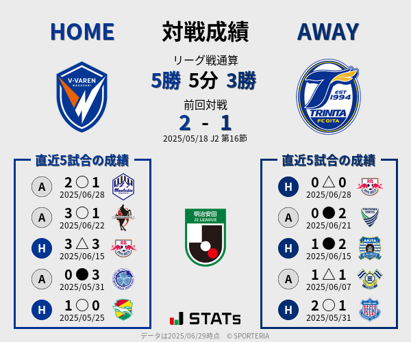 前節までの対戦成績