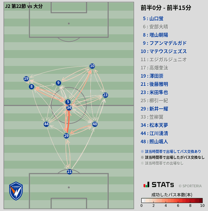 時間帯別パスネットワーク図