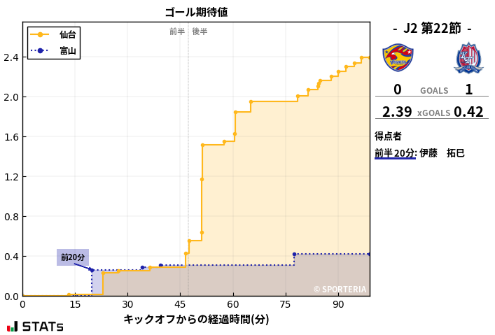 ゴール期待値