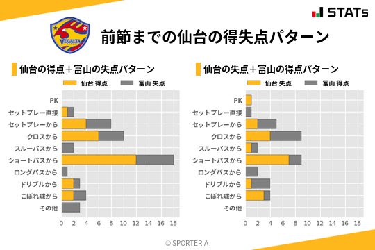 得失点パターン