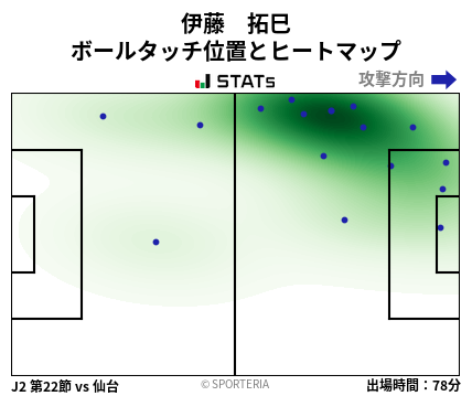 ヒートマップ - 伊藤　拓巳