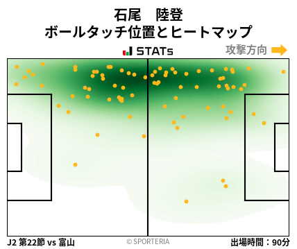 ヒートマップ - 石尾　陸登