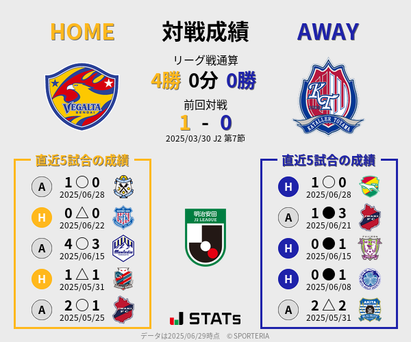 前節までの対戦成績