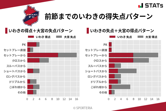 得失点パターン