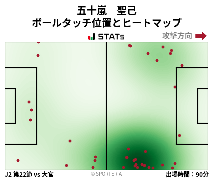ヒートマップ - 五十嵐　聖己