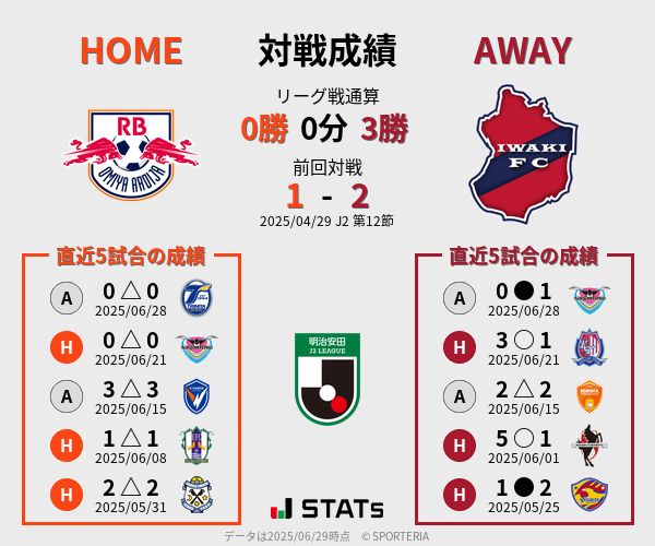 前節までの対戦成績