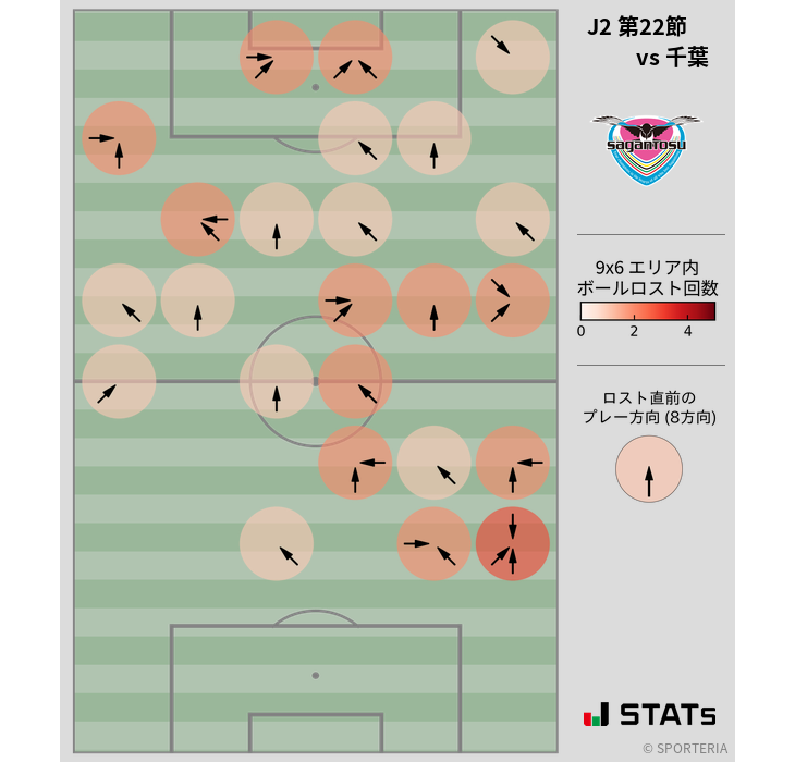 ボールロスト位置