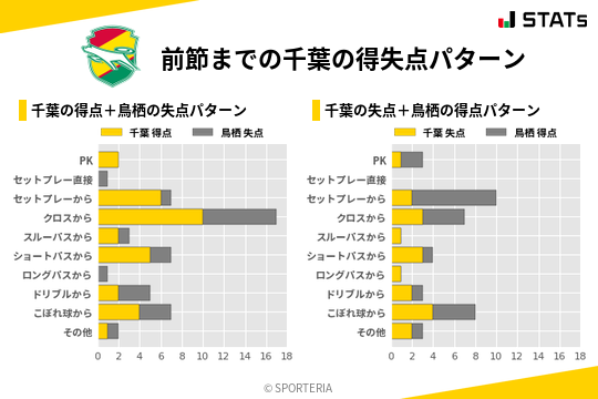 得失点パターン