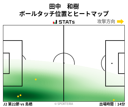 ヒートマップ - 田中　和樹
