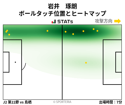ヒートマップ - 岩井　琢朗