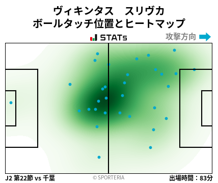 ヒートマップ - ヴィキンタス　スリヴカ