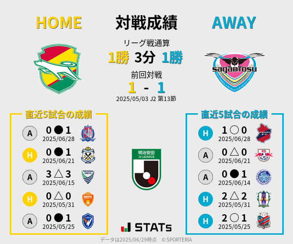 前節までの対戦成績