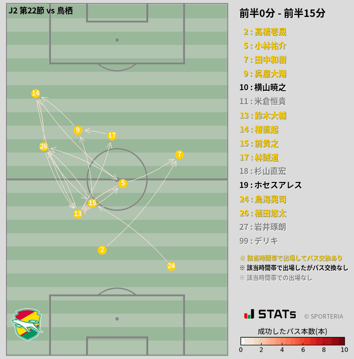 時間帯別パスネットワーク図