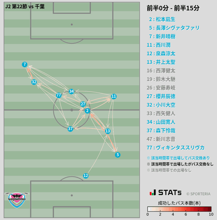 時間帯別パスネットワーク図