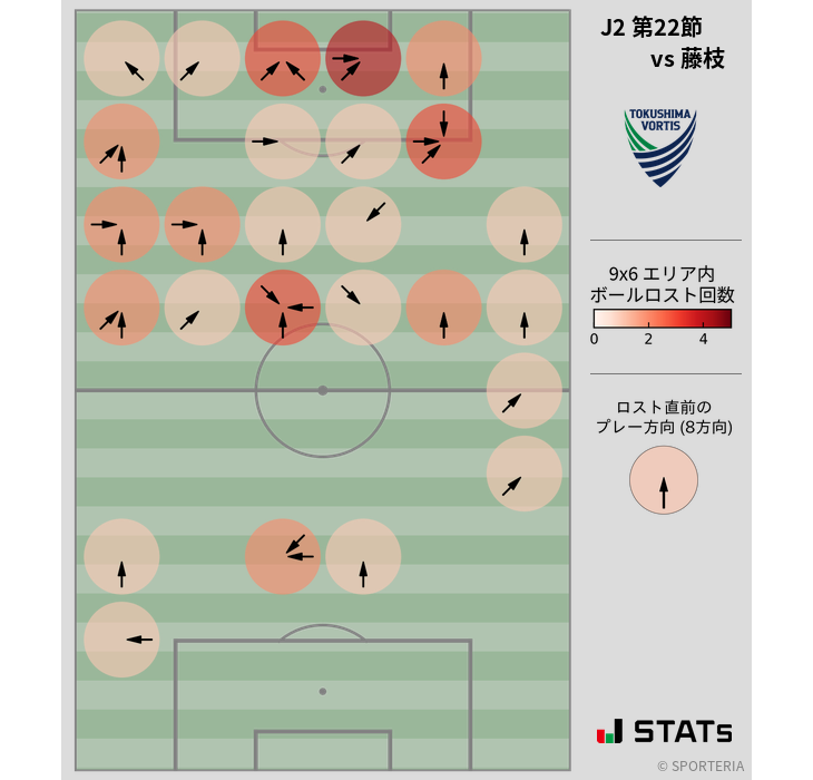 ボールロスト位置