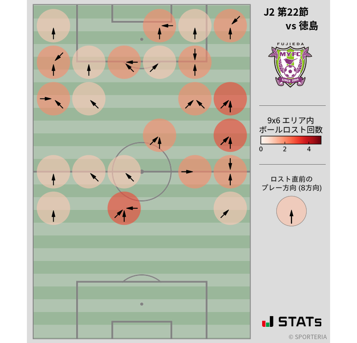 ボールロスト位置