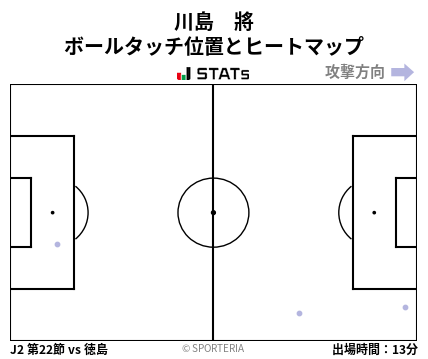 ヒートマップ - 川島　將