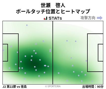 ヒートマップ - 世瀬　啓人