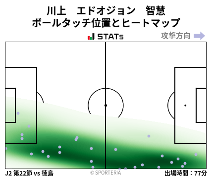 ヒートマップ - 川上　エドオジョン　智慧