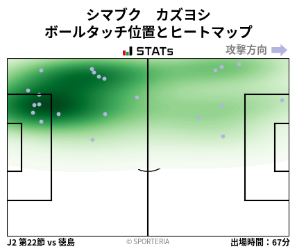 ヒートマップ - シマブク　カズヨシ