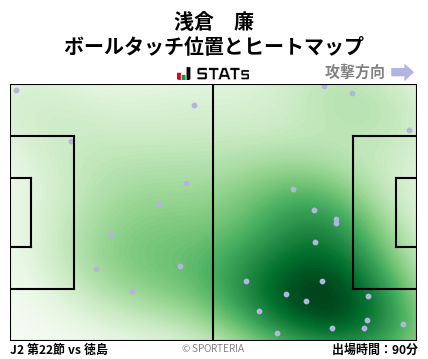 ヒートマップ - 浅倉　廉