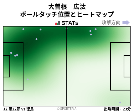 ヒートマップ - 大曽根　広汰