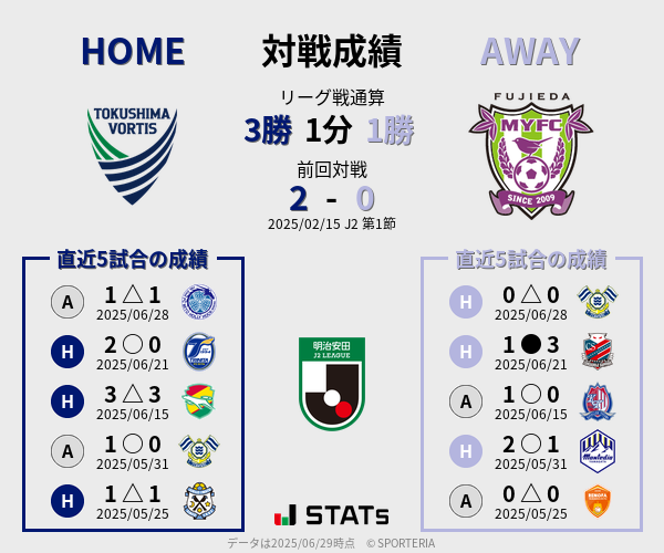 前節までの対戦成績