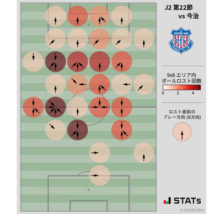 ボールロスト位置