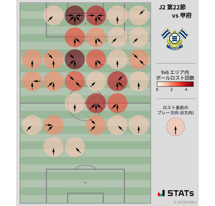 ボールロスト位置