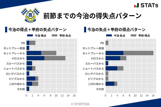 得失点パターン